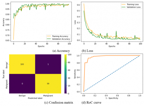 Hybrid Feature Selection Using the Firefly Algorithm for Automatic ...