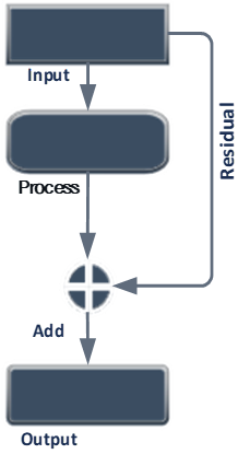 Medical Image Segmentation Using Enhanced Residual U-Net Architecture ...