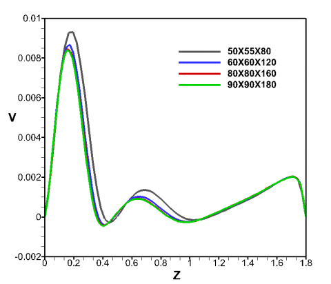 Angle Inclination Effect on Vortex Breakdown Zone in Rotating Flow ...