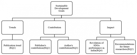 research paper on microfinance in india