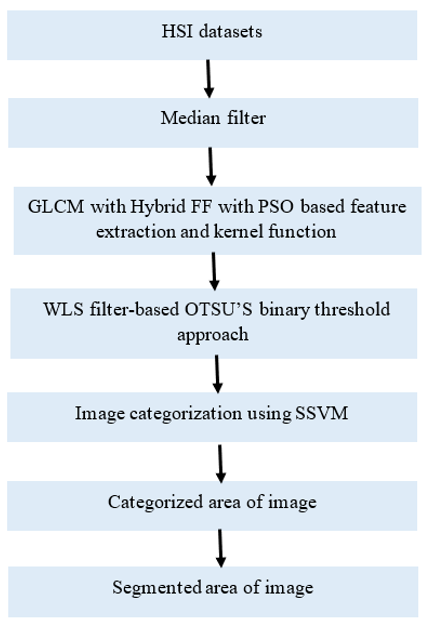 A Hybrid Firefly with Particle Swarm Optimization Based Hyperspectral ...
