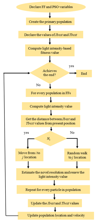 A Hybrid Firefly with Particle Swarm Optimization Based Hyperspectral ...