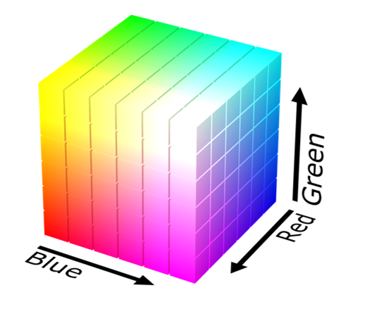 Comparative Analysis of Classical Machine Learning and Deep Learning ...
