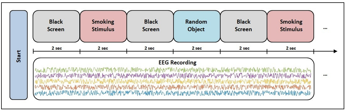 EEG Based Cigarette Addiction Detection with Deep Learning | IIETA