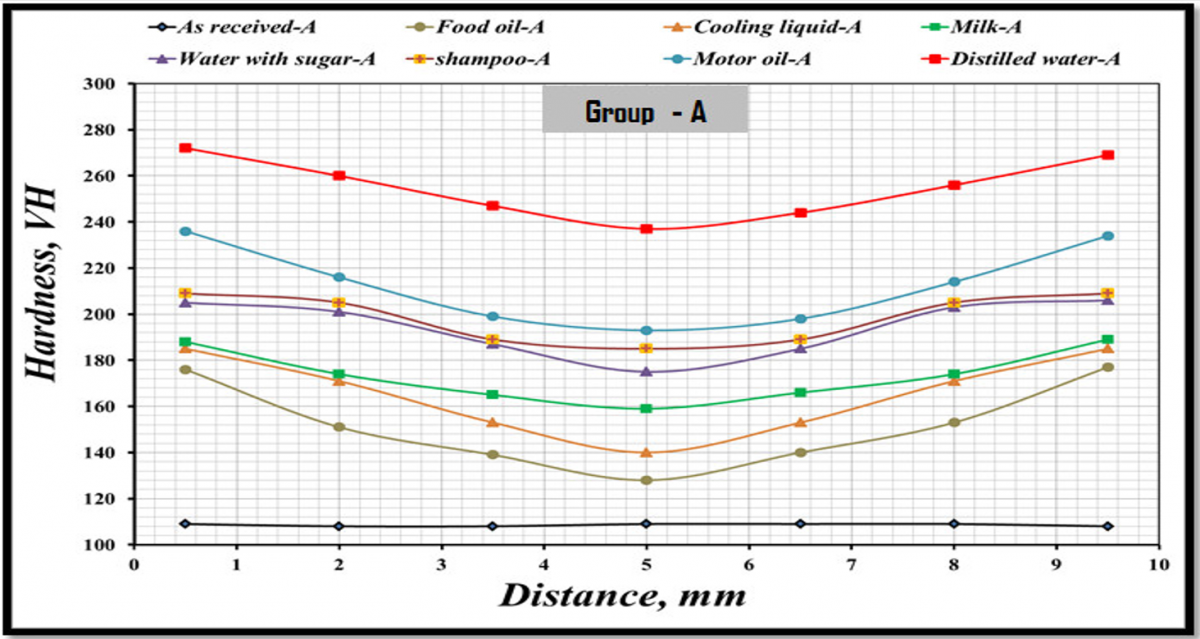 The Effect of Heat Treatment on the Hardness of Medium Carbon Steel | IIETA