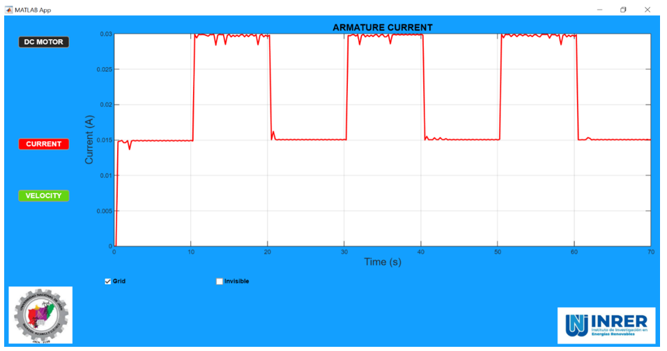 Python Electric Motor Simulation Electric Motor Simulator for Didactic Support by Means of an ...