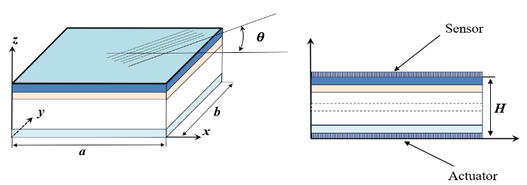 Active Vibration Control of Piezoelectric Composite Plates Using Gain ...