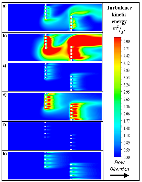 Numerical Investigation of Flow and Thermal Fields in Heat Exchanger ...