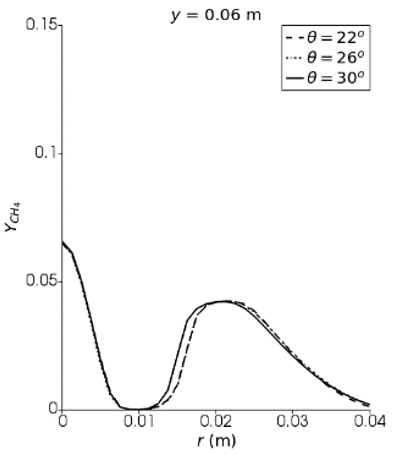 Numerical Investigation on the Effect of Burner Inclination