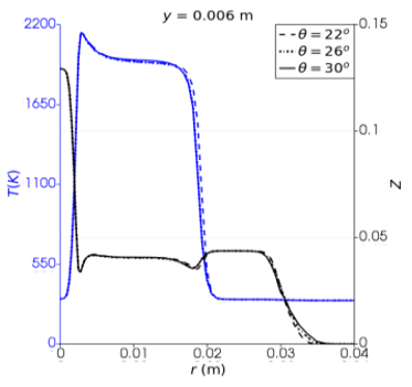 設計圖22 Numerical Investigation on the Effect of Burner Inclination
