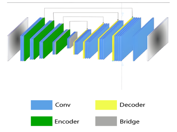 Encoder-Decoder Architectures for Crack Detection on Surfaces: A Deep ...