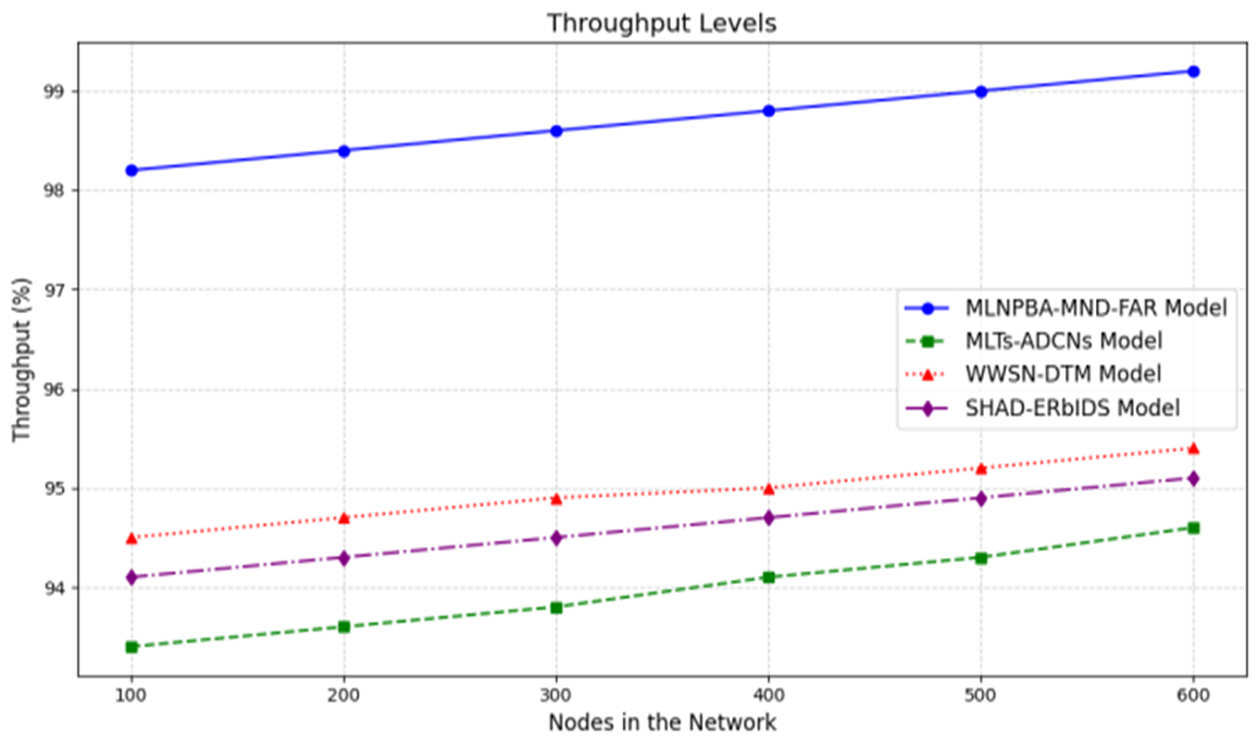 Multi-Level Node Behavior Pattern Analysis for Malicious Node Detection ...